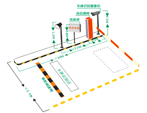 車牌自動(dòng)識(shí)別停車場(chǎng)管理系統(tǒng)解決方案