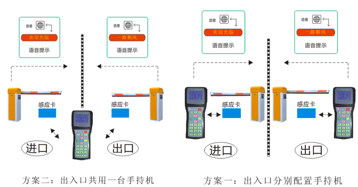 IC卡手持機(jī)停車(chē)場(chǎng)管理系統(tǒng)解決方案