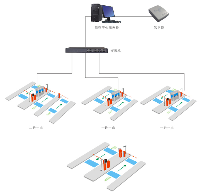嵌入式脫機(jī)版停車(chē)場(chǎng)收費(fèi)管理系統(tǒng)解決方案
