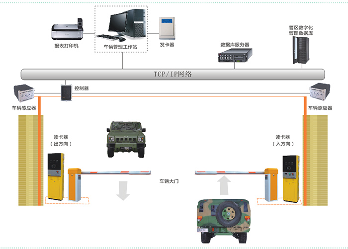 部隊(duì)派車(chē)管理系統(tǒng)解決方案